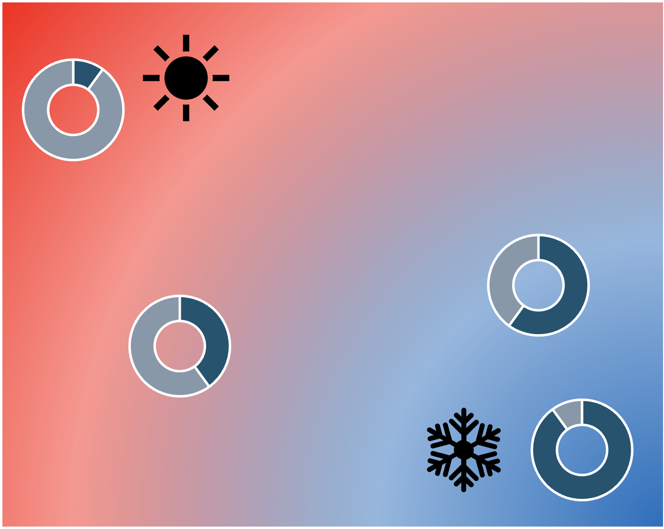 Climate Adaptation